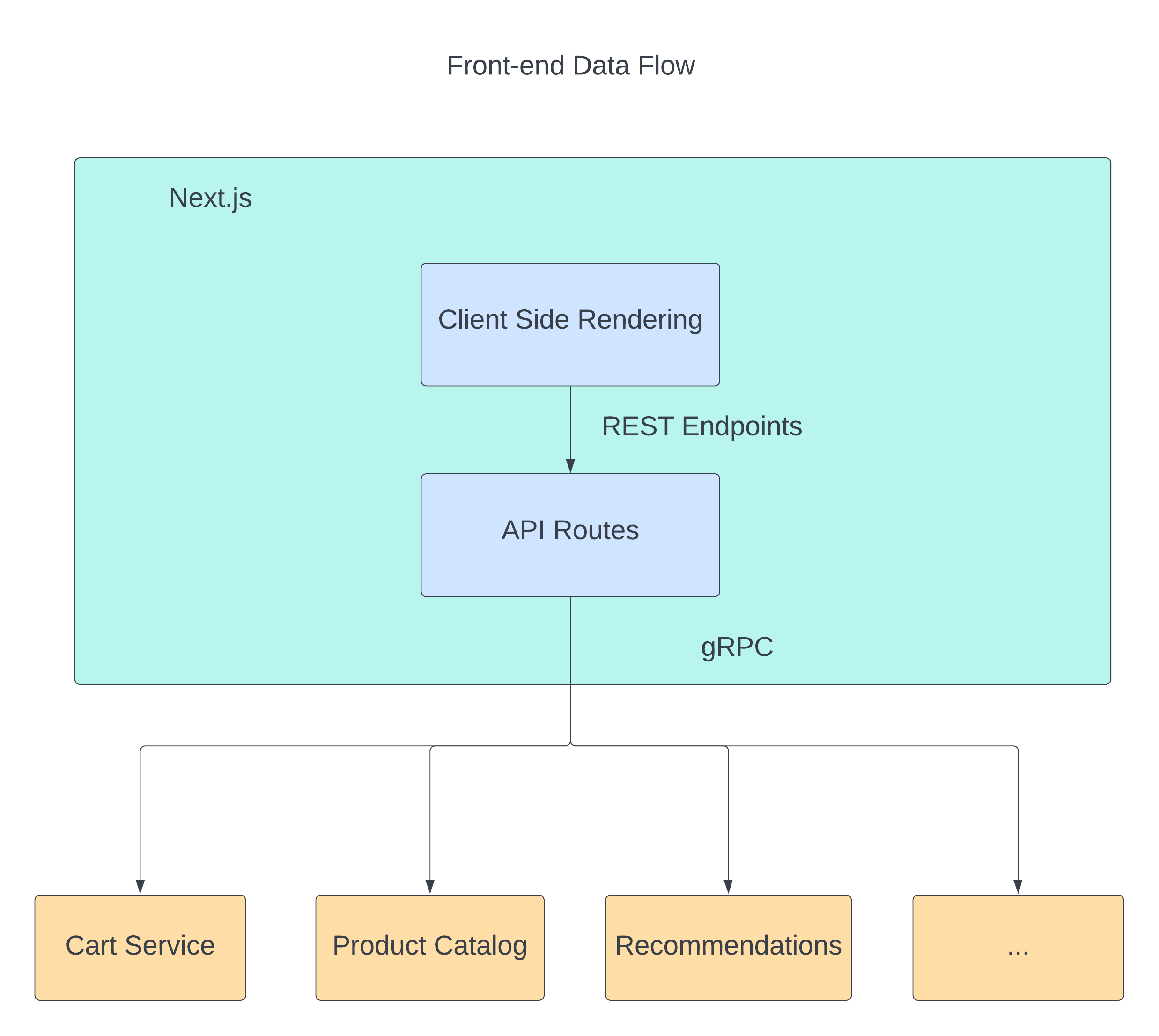 New Front-end Data Flow