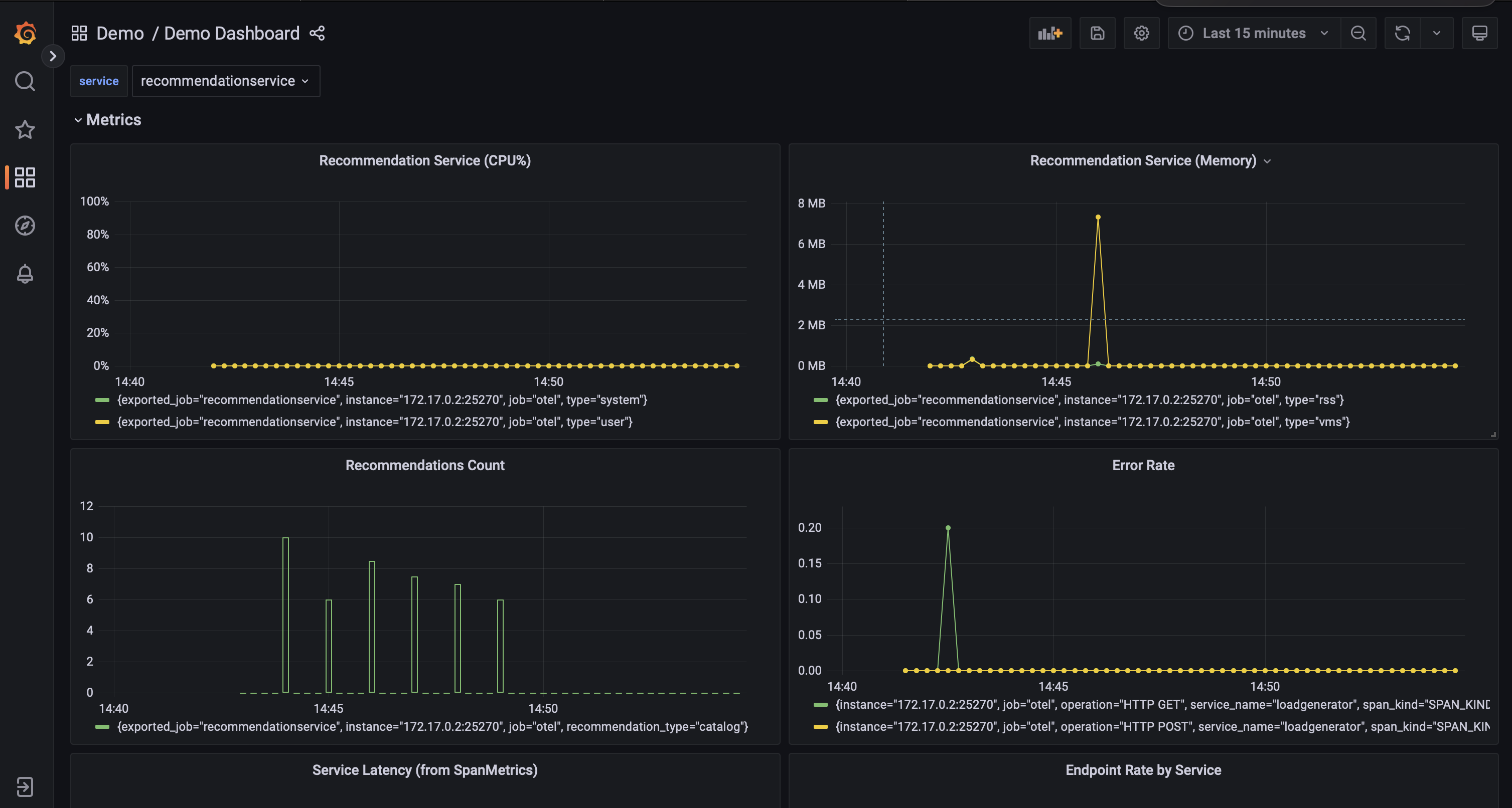 Screen capture of the recommendationservice metrics dashboard on Grafana