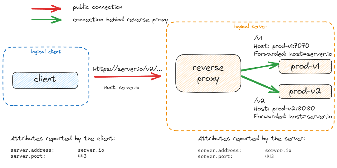 reverse-proxy-http-server.png